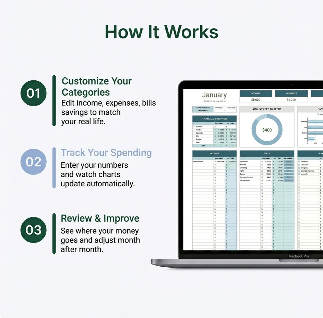 Budget Planner Template – Excel & Google Sheets (All Currencies)